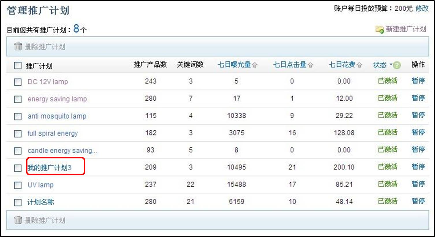 外贸直通车帮助中心 - 培训课程 - 修改推广计划名称