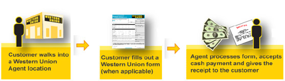 Check this out, money transfer promotions from Western Union® Money. You  can then track the status of your money transfer by typing in the Pinyin of your  name. to be received due to any subsequent changes in the foreign exchange  rate.. i.e. the receiver's name, receiver's phone number, and bank account  details.