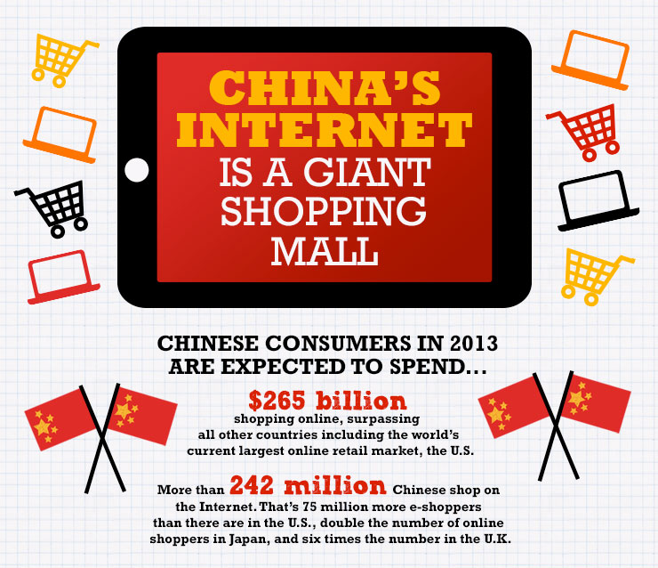 China's Internet is a Giant Shopping Mall 